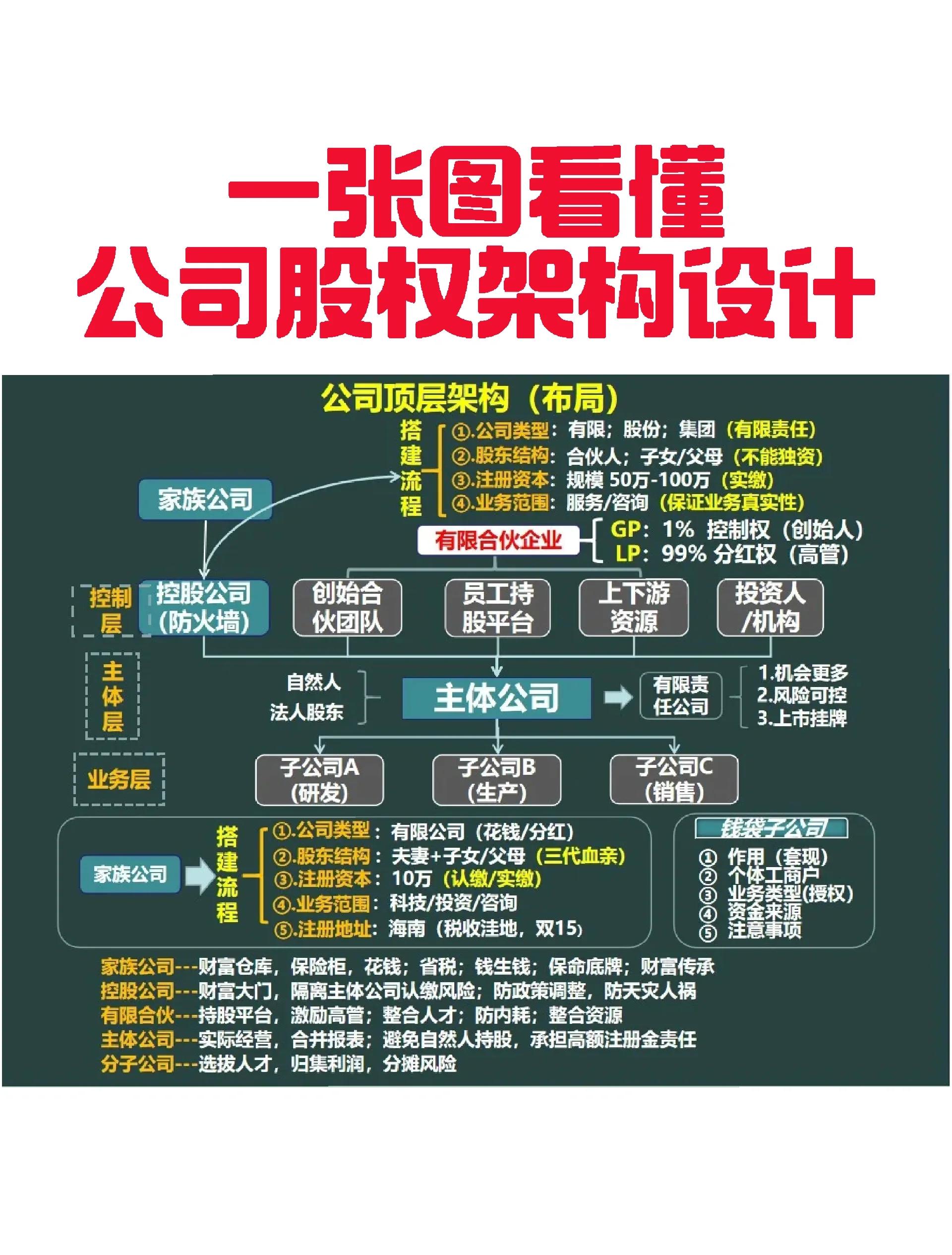 西宁市VIE架构企业上市规划(vie架构香港上市的优点)