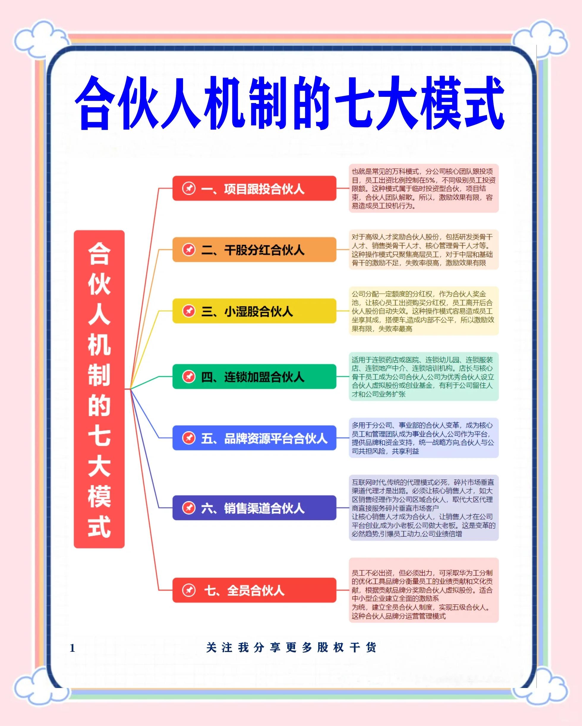 西宁市数字化供应链合伙人机制(数字化供应链合伙人机制有哪些)