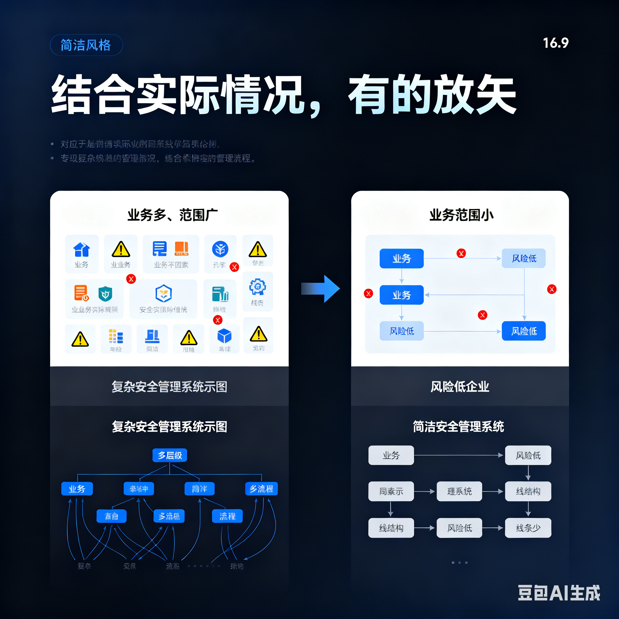 西宁市整合风险如何解决(整合风险是什么意思)