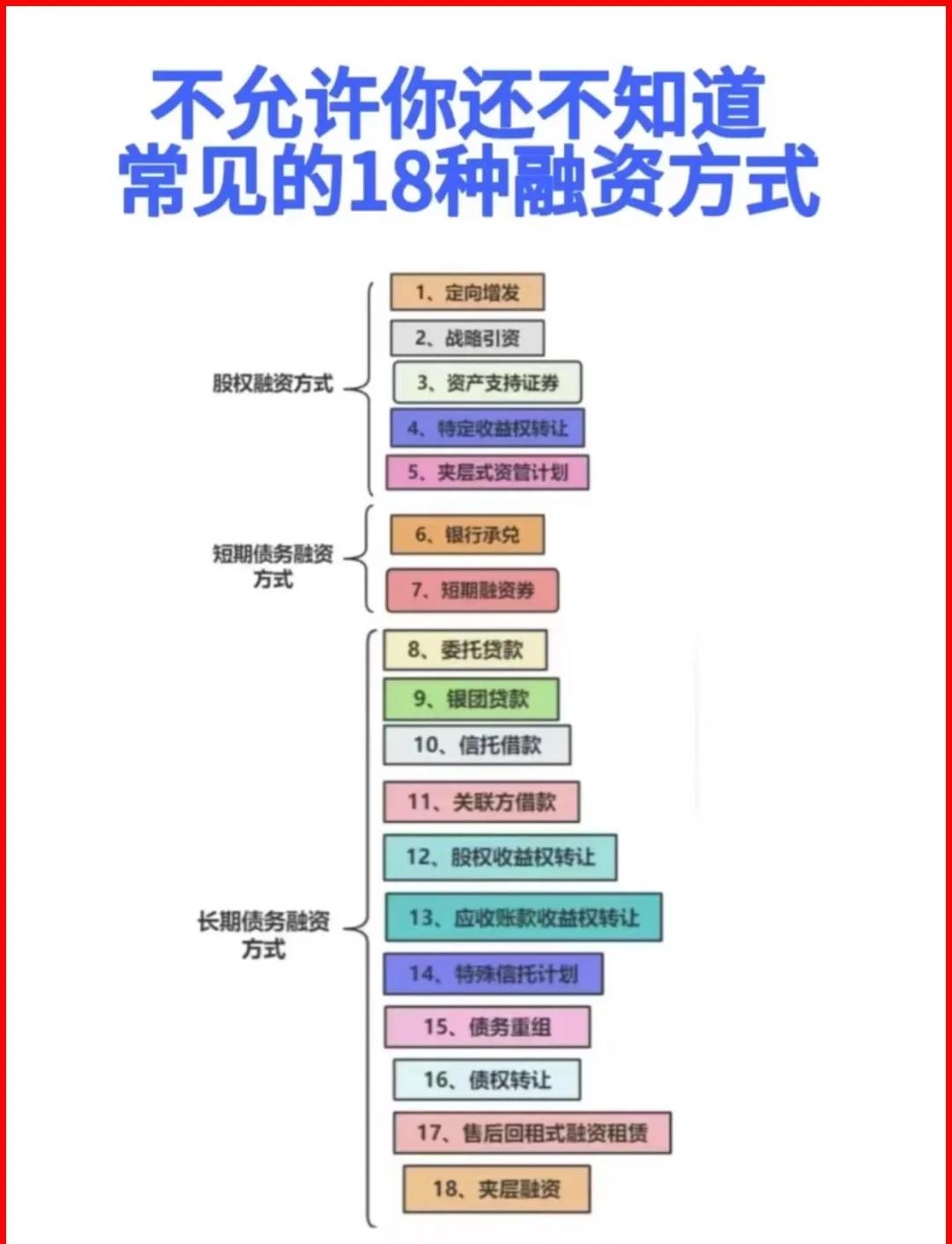 西宁市战略融资成本控制(战略融资意味着什么)