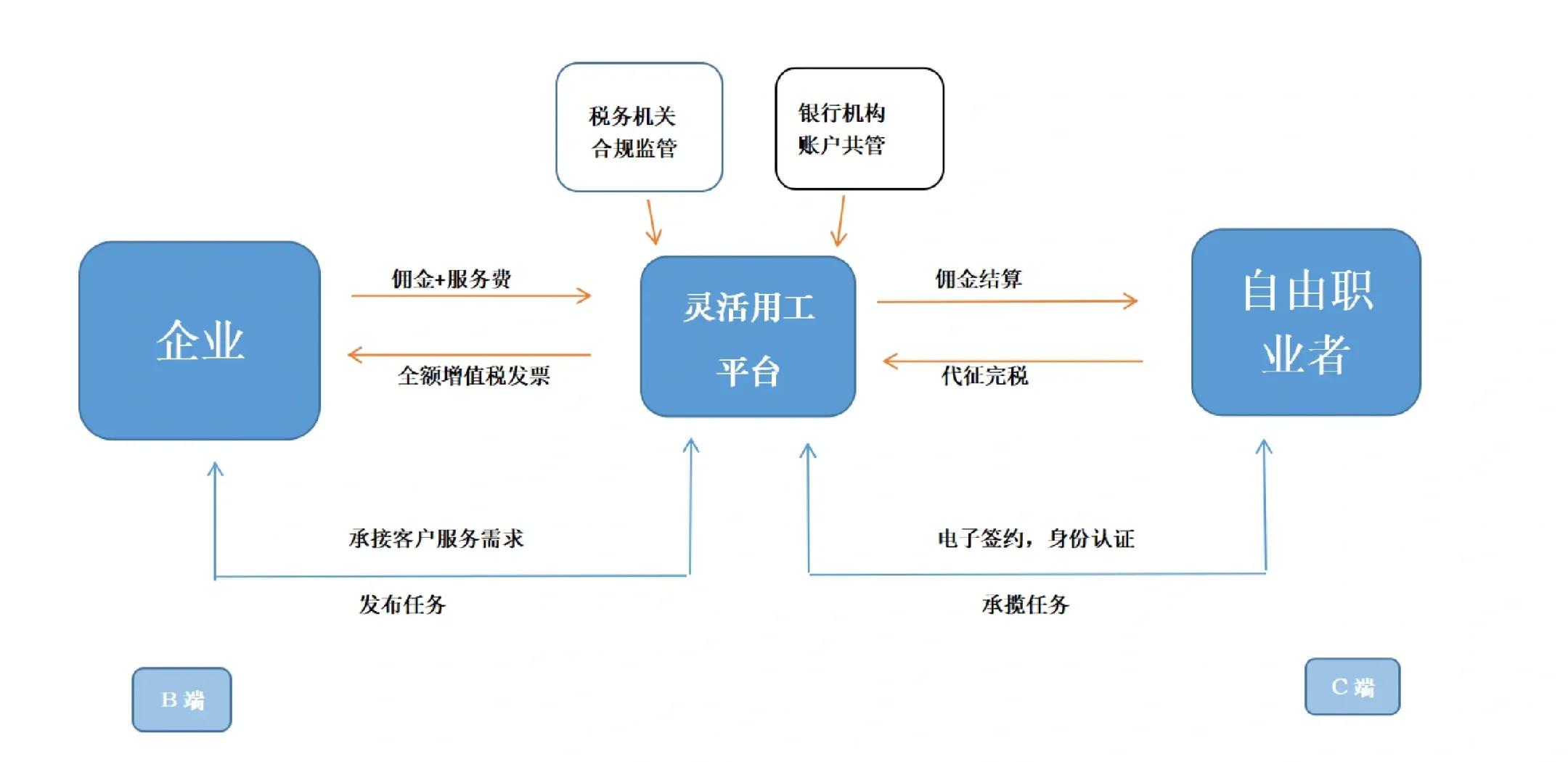西宁市灵活合伙人机制(合伙人机制的五大优势)