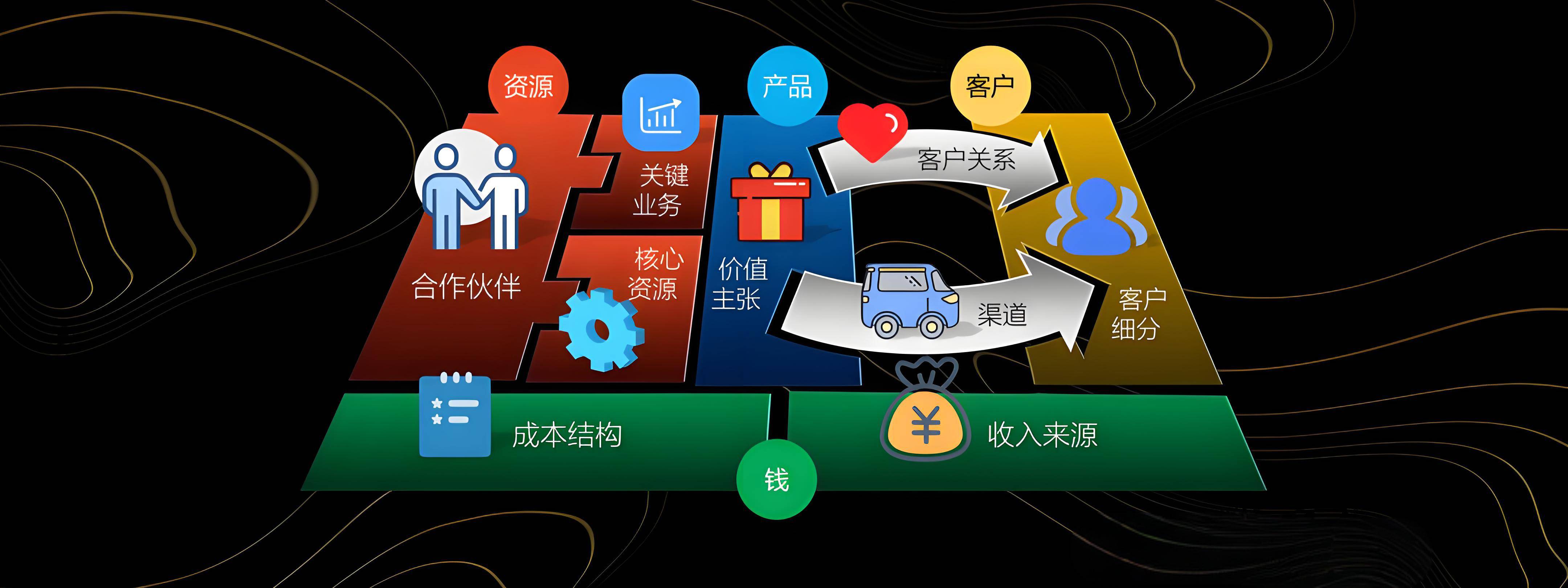 西宁市烟台专业商业模式升级(烟台模式投资50300)