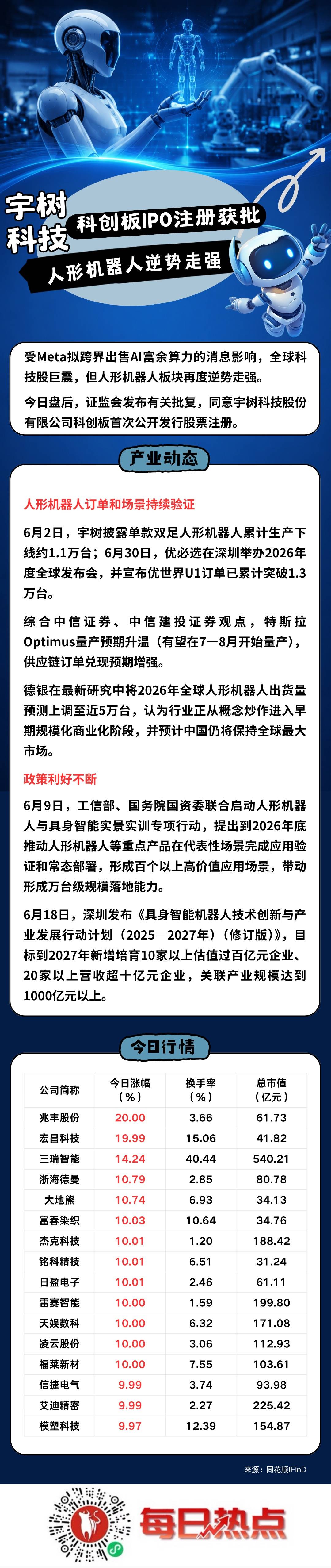 西宁市贴身科创板上市机构(科创板拟上市企业名单)