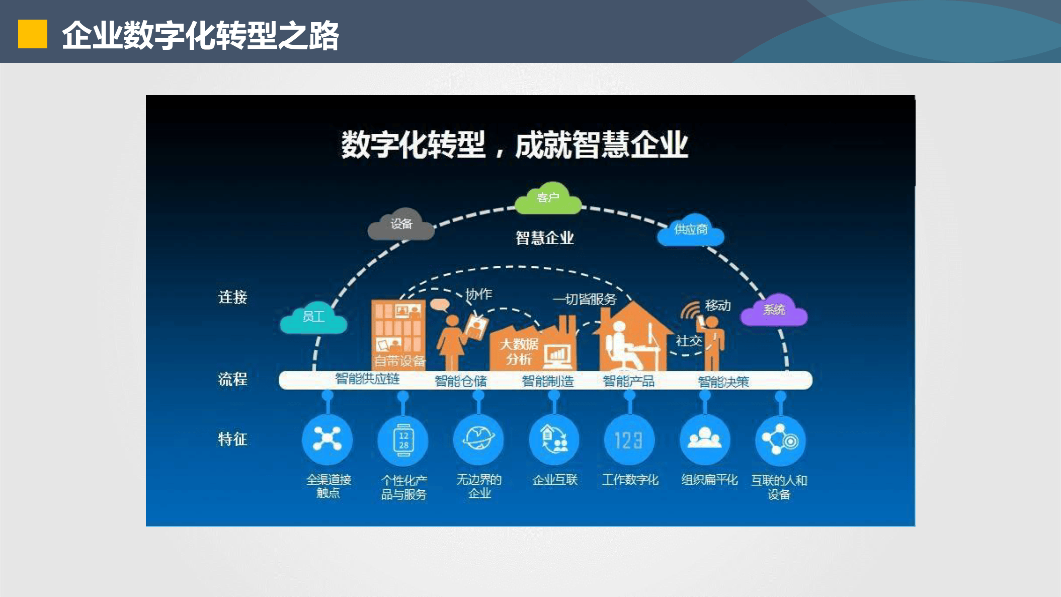 西宁市器械企业数字化转型(器械企业数字化转型建议)