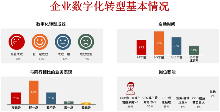 西宁市昆明企业数字化转型(昆明数字经济发展规划)