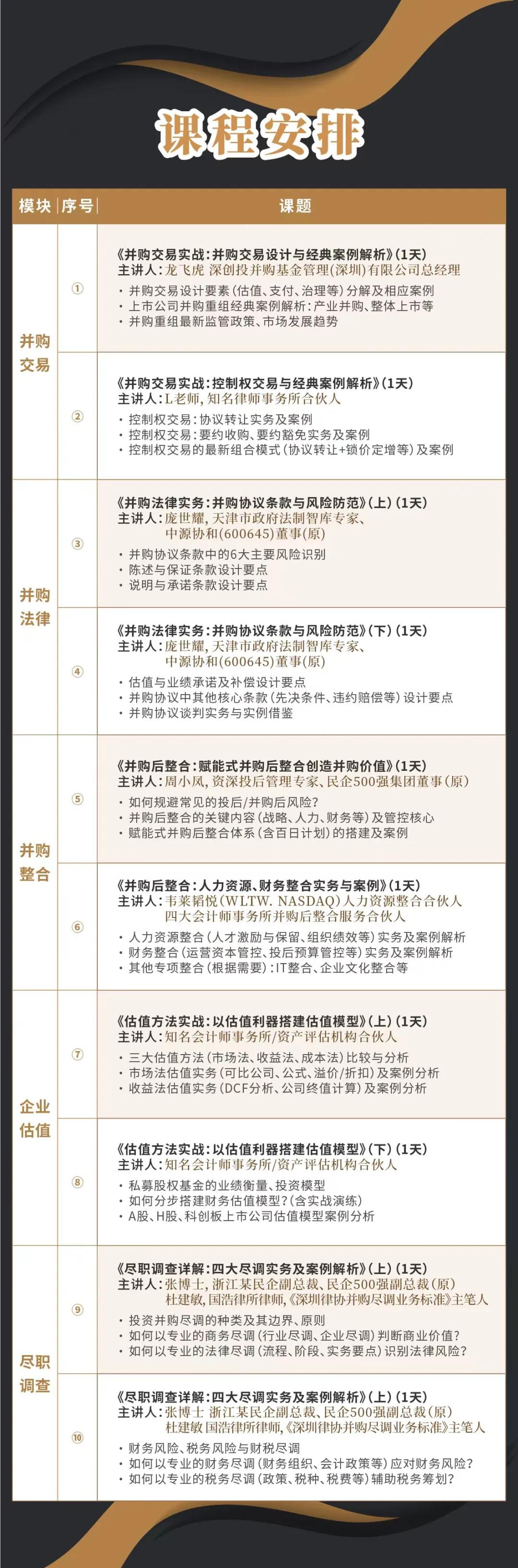 西宁市实战型并购重组机构(实战型并购重组机构有哪些)