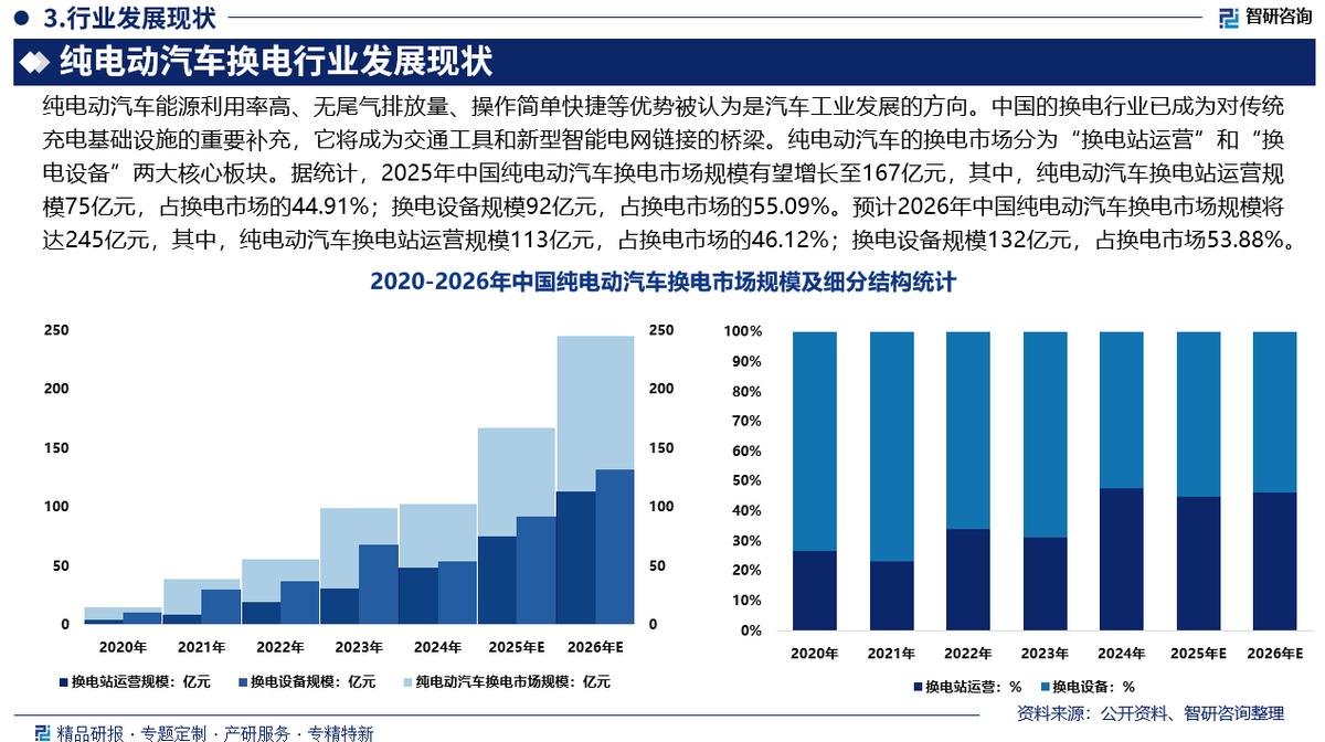 西宁市新能源企业竞争分析(新能源汽车竞争战略分析)
