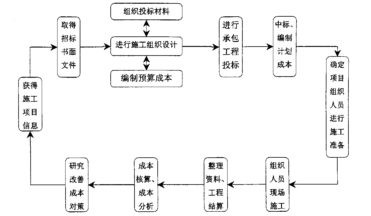 西宁市全方位成本控制机构(全方位成本管理的优点)