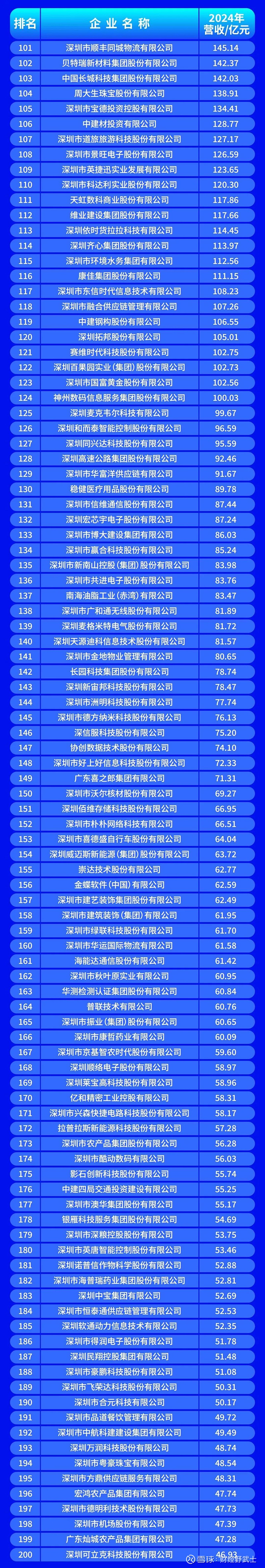 西宁市深圳企业价值评估(深圳企业价值评估公司排名)