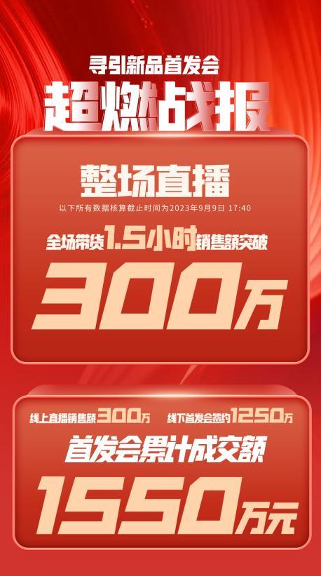 西宁市透明消费品品牌升级(透明消费品品牌升级了吗)