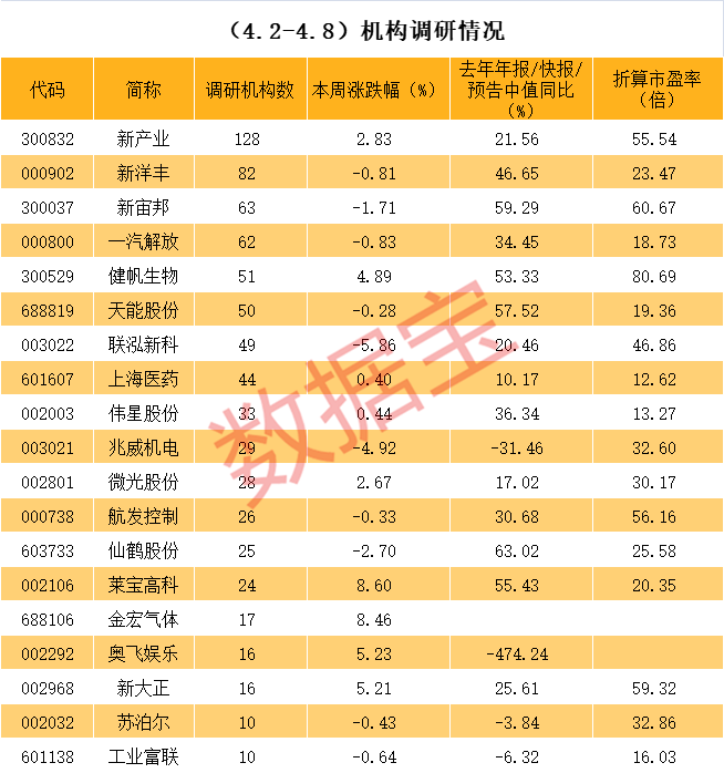 西宁市业绩变脸成功案例(业绩变脸成功案例怎么写)