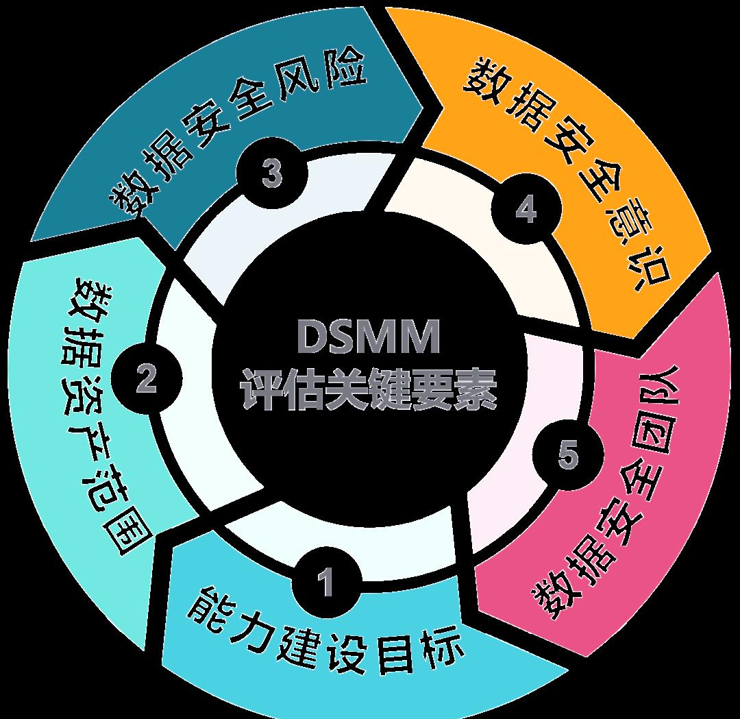 西宁市价值驱动价值评估(价值驱动型商业模式)