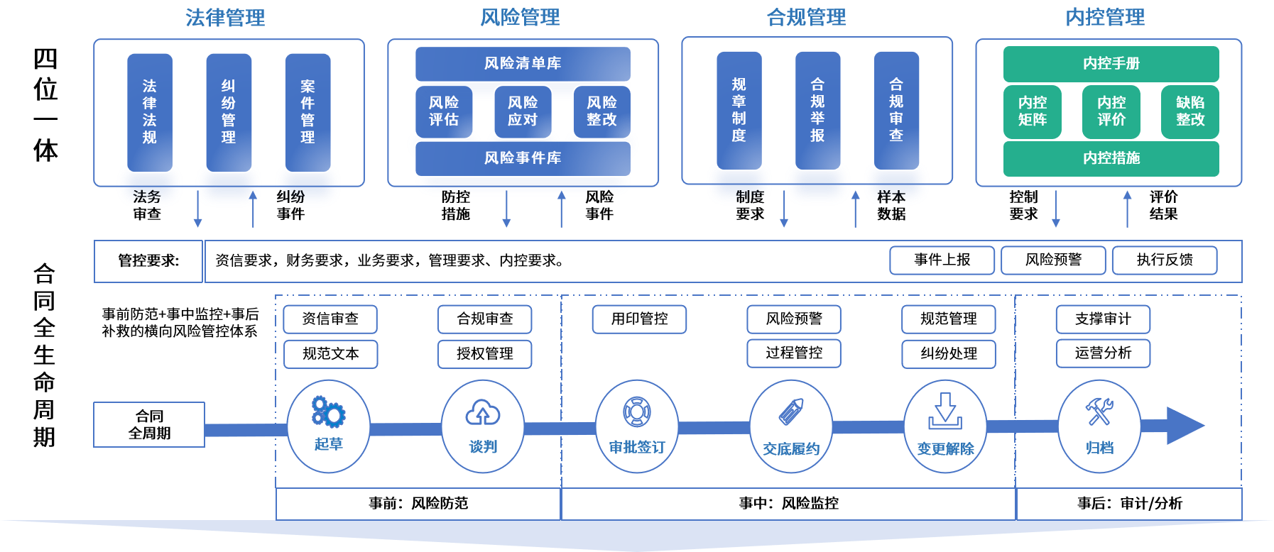 西宁市零风险纺织内控体系(零风险纺织内控体系是什么)