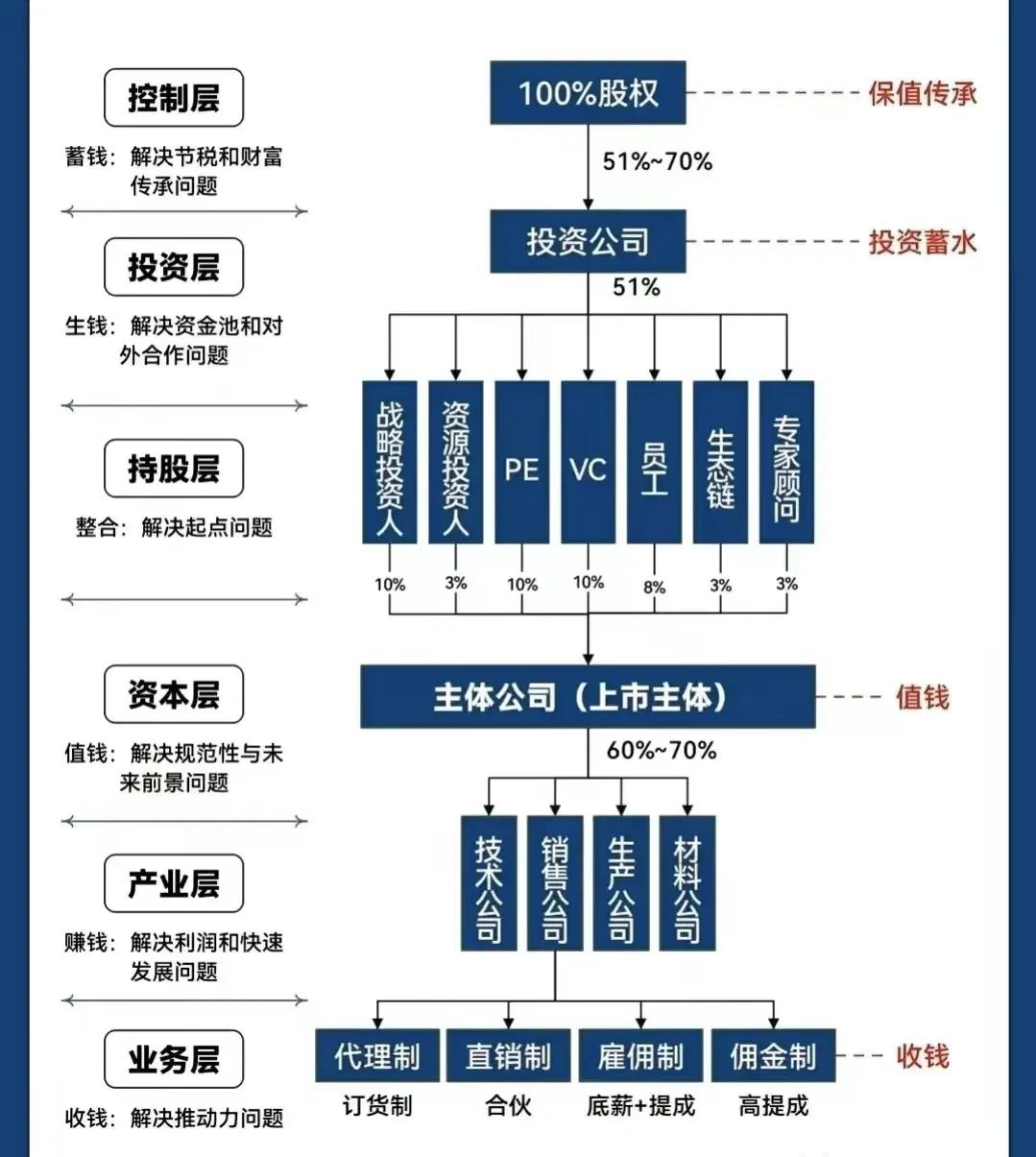 西宁市化工股权架构设计(化工股权架构设计方案)