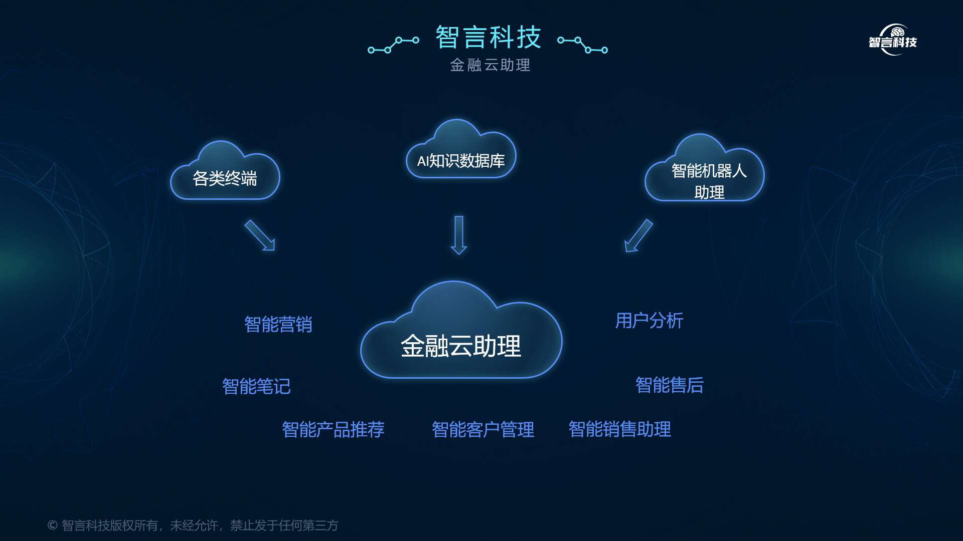 西宁市管家式投融资服务(什么是管家式服务,极致的体验)