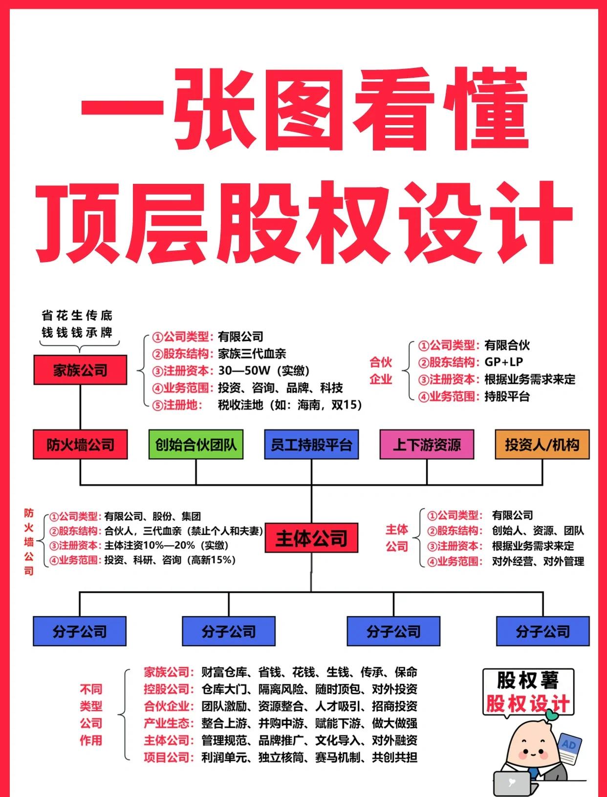 西宁市高回报股权架构设计(高回报投资与理财指南)