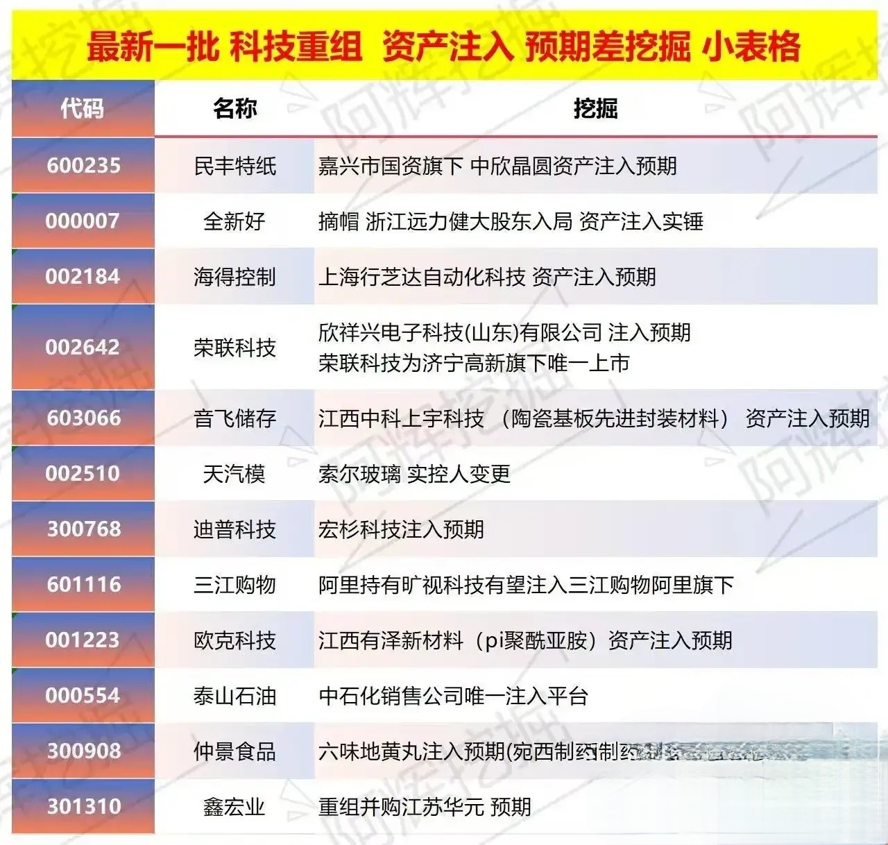 西宁市专业股权重组(股权重组的目的)