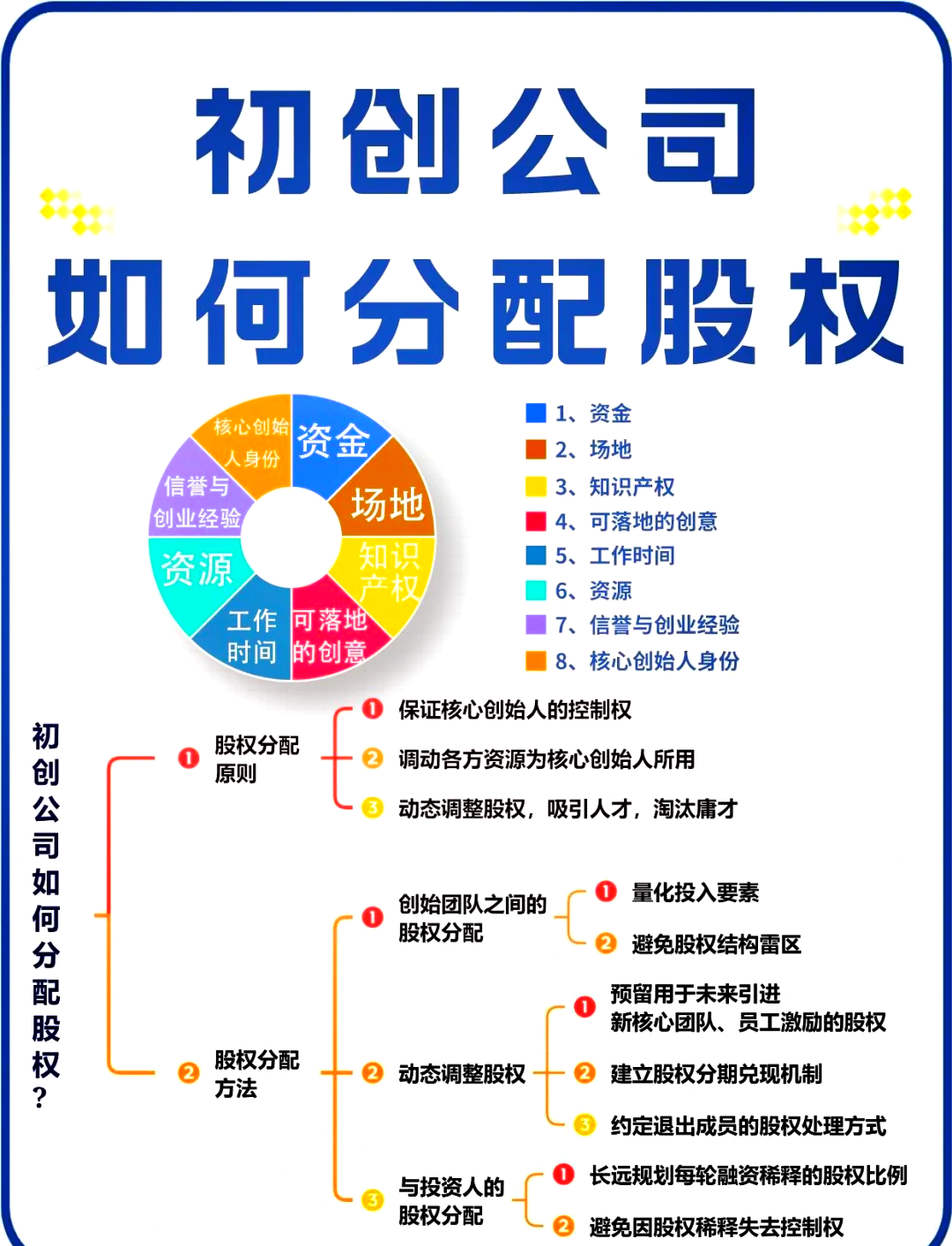 西宁市软件股权激励(股权激励系统八大步骤)