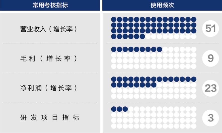 西宁市深度医疗股权设计(深度医疗股权设计分析)