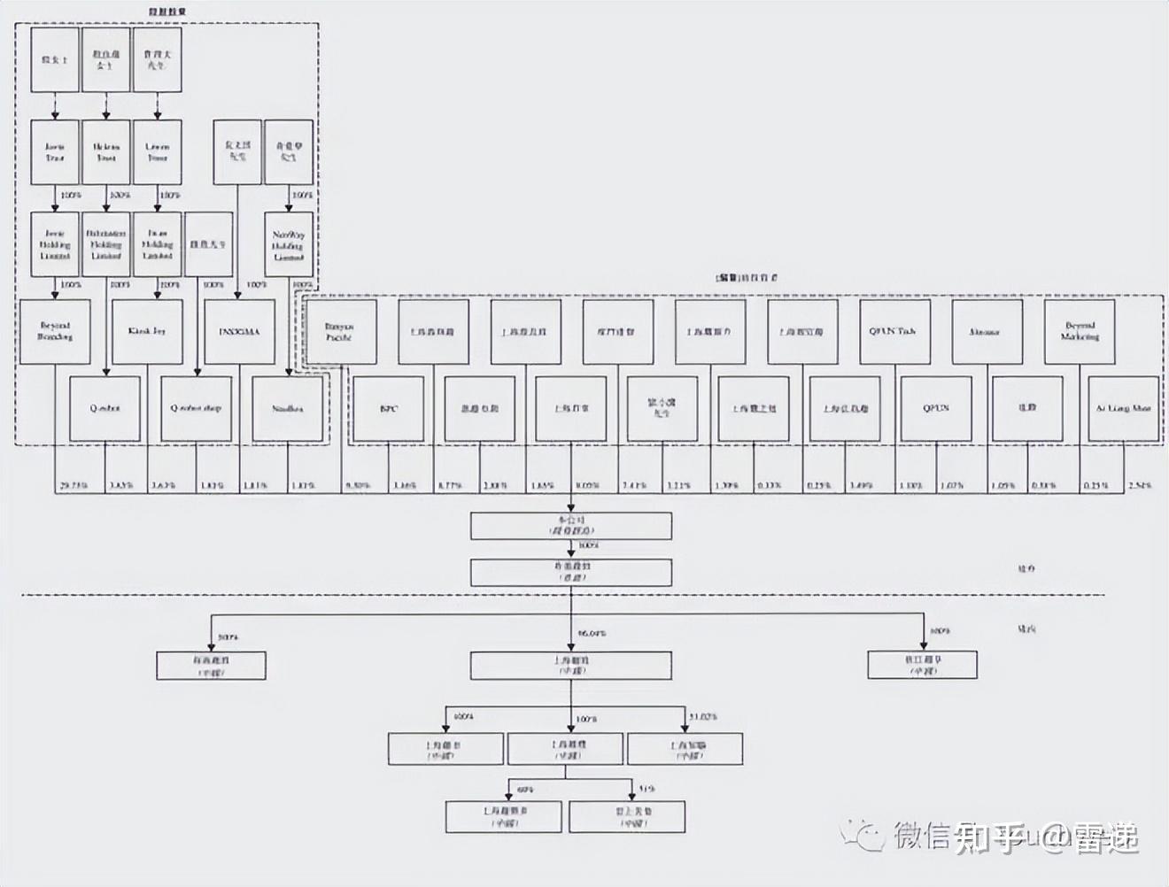 西宁市投票权安排财务优化(投票权类型是什么意思)