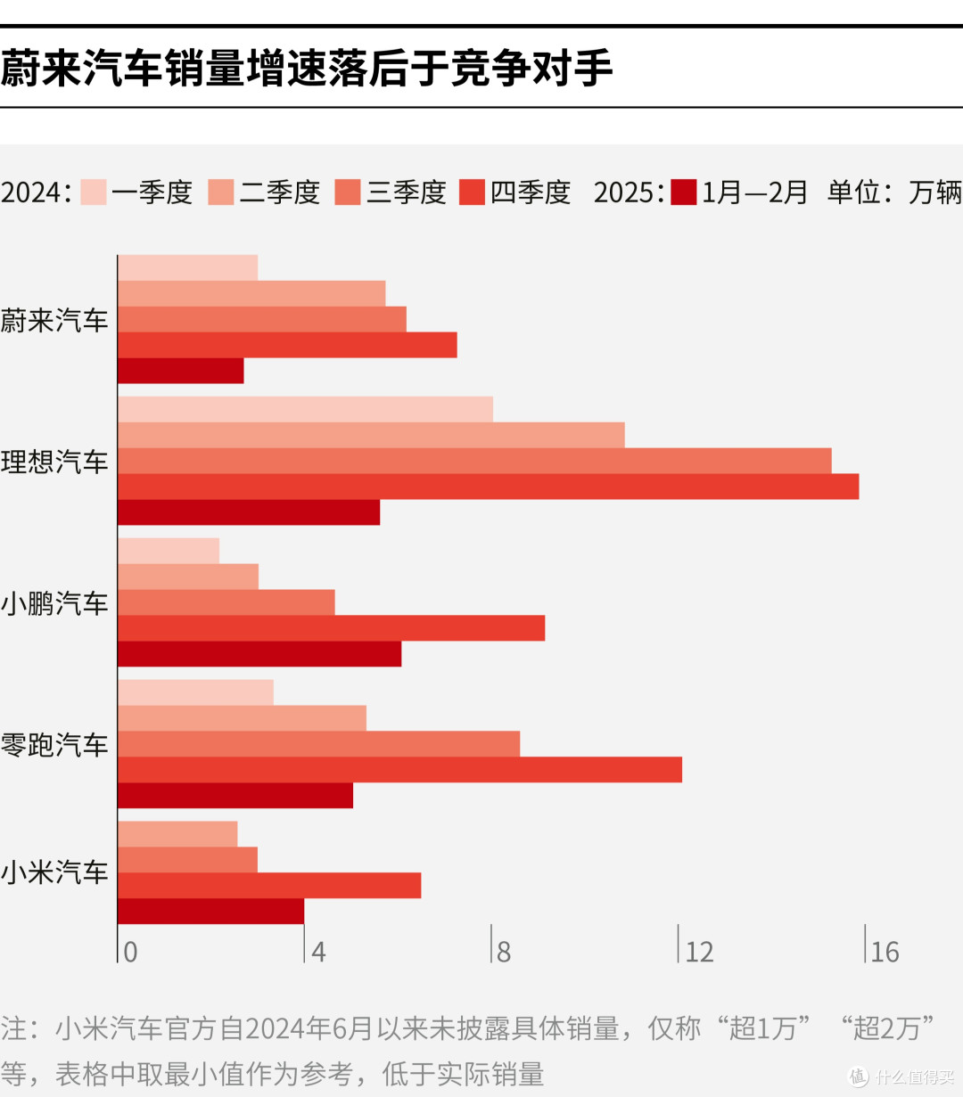 西宁市领先汽车竞争分析(领先汽车竞争分析图)