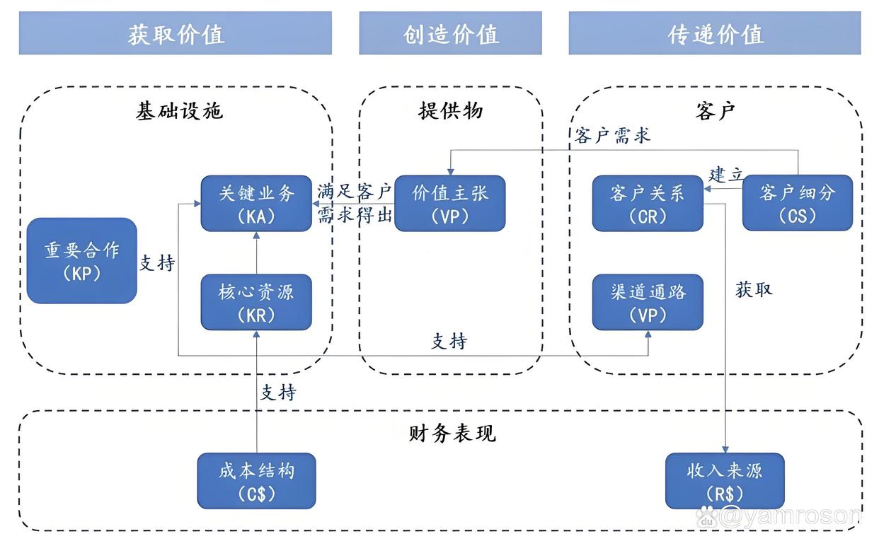 西宁市游戏企业商业模式升级(游戏行业的商业模式有哪些)